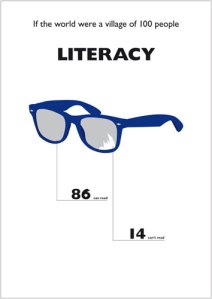World of 100 - Literacy