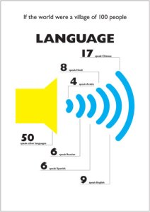 World of 100 - Language 
